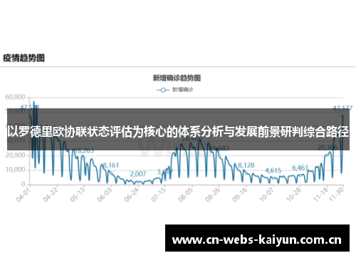 以罗德里欧协联状态评估为核心的体系分析与发展前景研判综合路径 以罗德里欧协联状态评估为核心的体系分析与发展前景研判综合路径